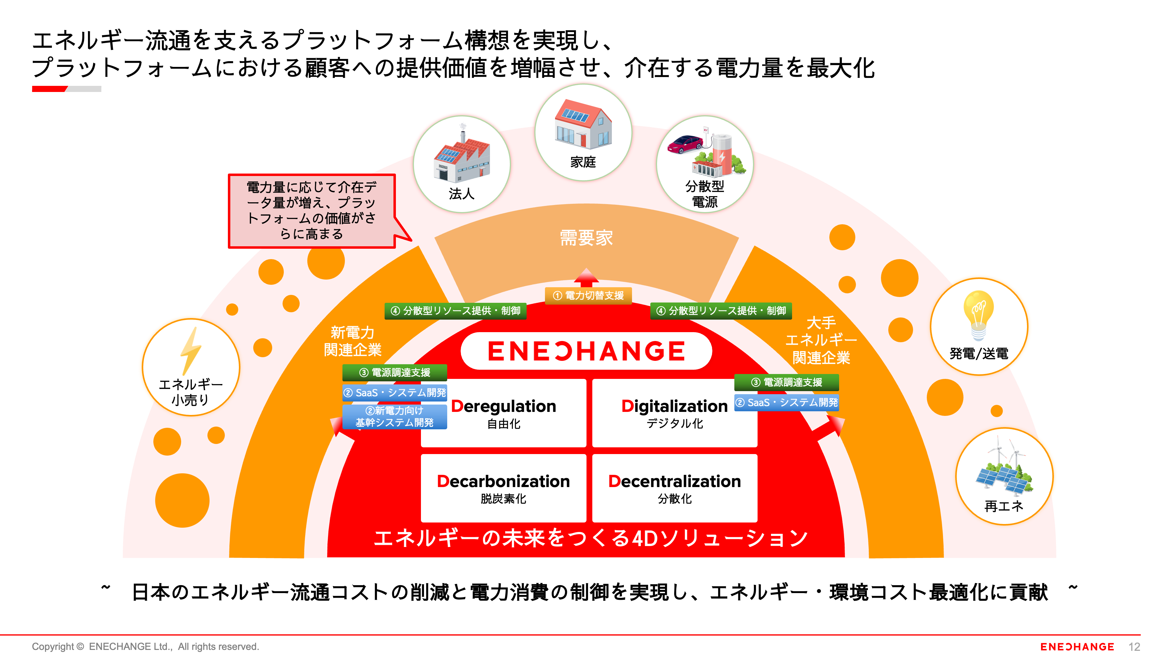 ENECHANGE2.0