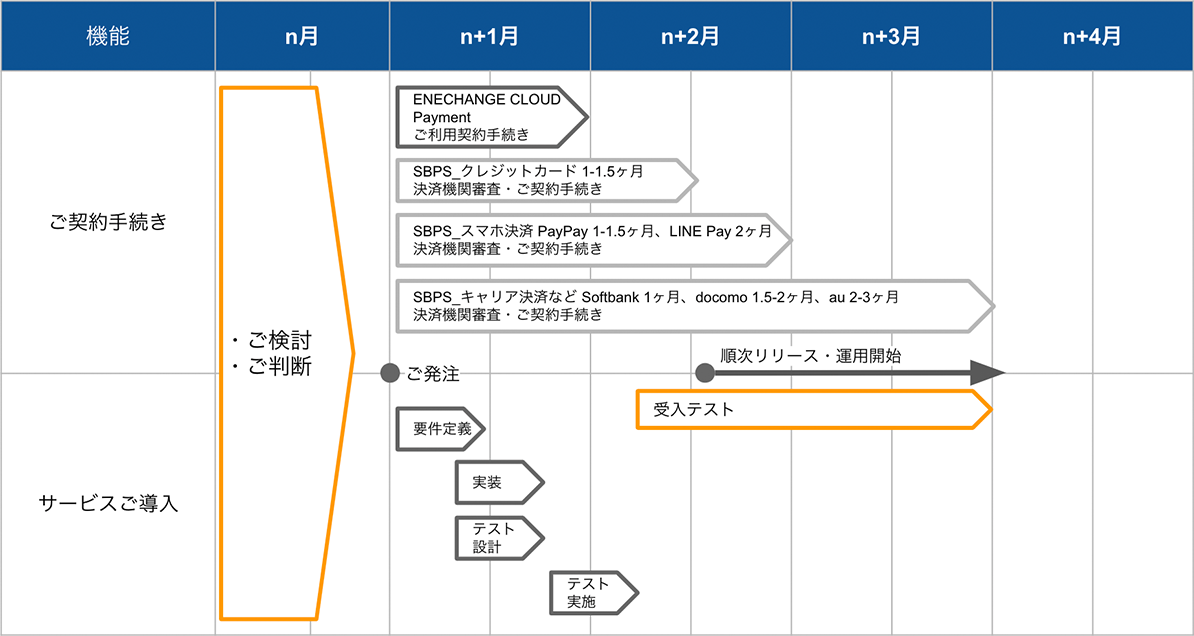 リリーススケジュール
