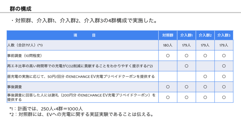 （図1）群の構成